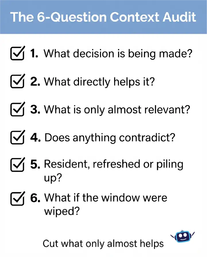 Checklist of six questions for auditing the context given to an AI model