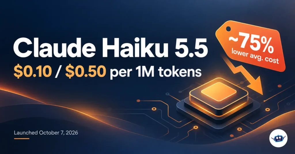 Claude Haiku 5.5 pricing banner showing $0.10 input and $0.50 output per million tokens, with a 75% average cost reduction.
