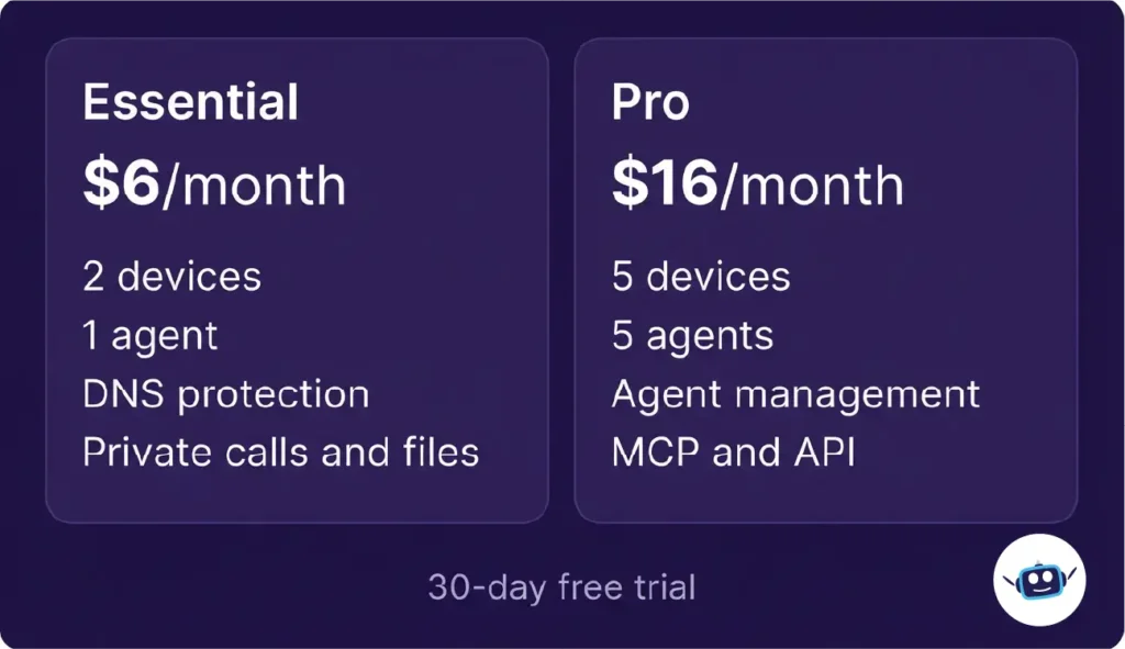 Doxx.net Essential vs Pro plan comparison, $6 and $16 per month