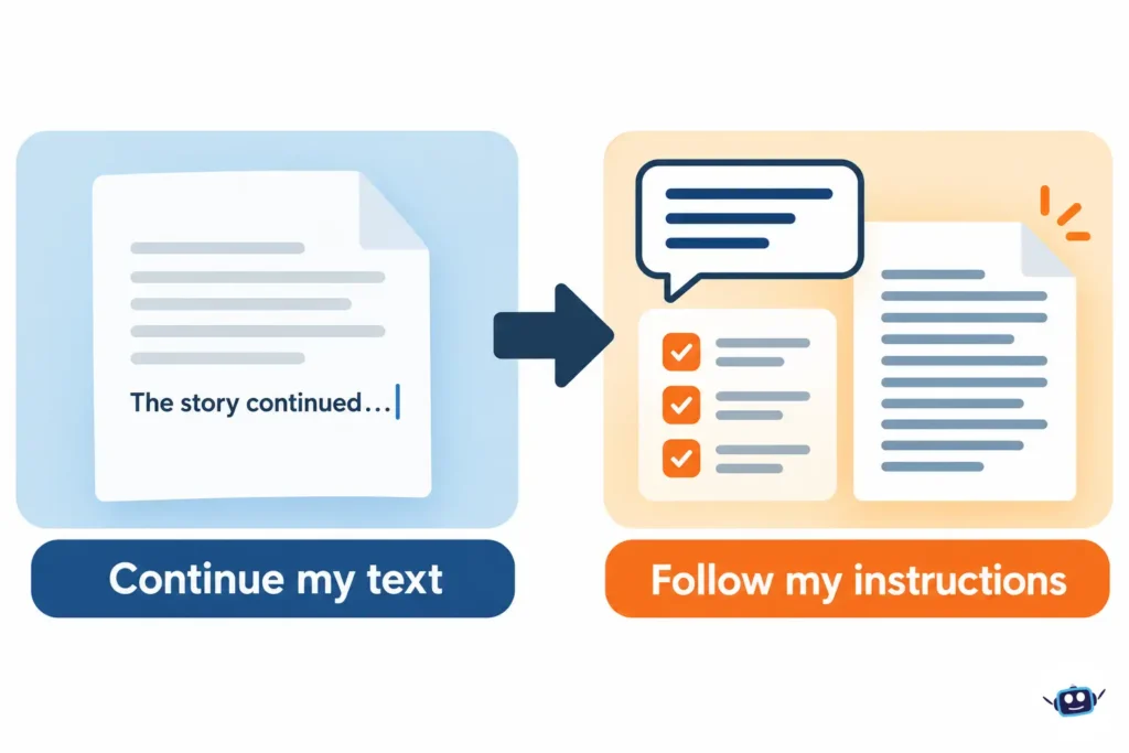 Two-panel illustration comparing InferKit-style text continuation prompting with modern instruction-based prompting for AI writing tools.