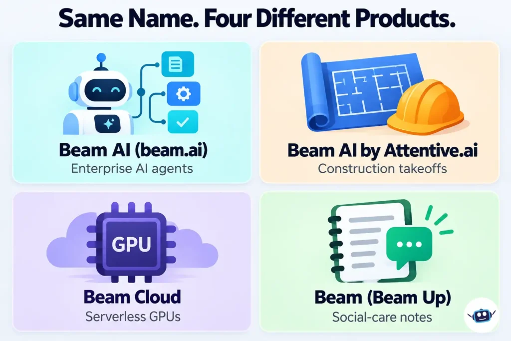 Comparison of four different products named Beam: enterprise AI agents, construction takeoffs, serverless GPUs and social-care notes.