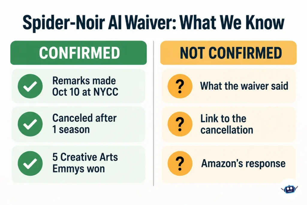 Infographic comparing confirmed and unconfirmed information in the Spider-Noir AI waiver story, including NYCC remarks, cancellation claims, Emmy wins, waiver details, and Amazon's response.